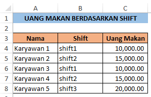 Uang makan berdasarkan shift